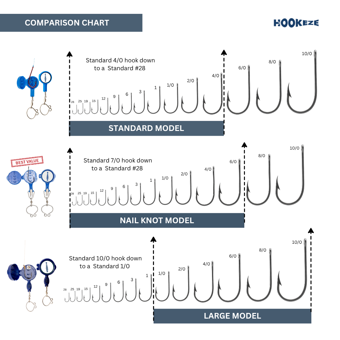 Hook-Eze Fishing Nail Knot Tying Tool | Pack of 2 | Green